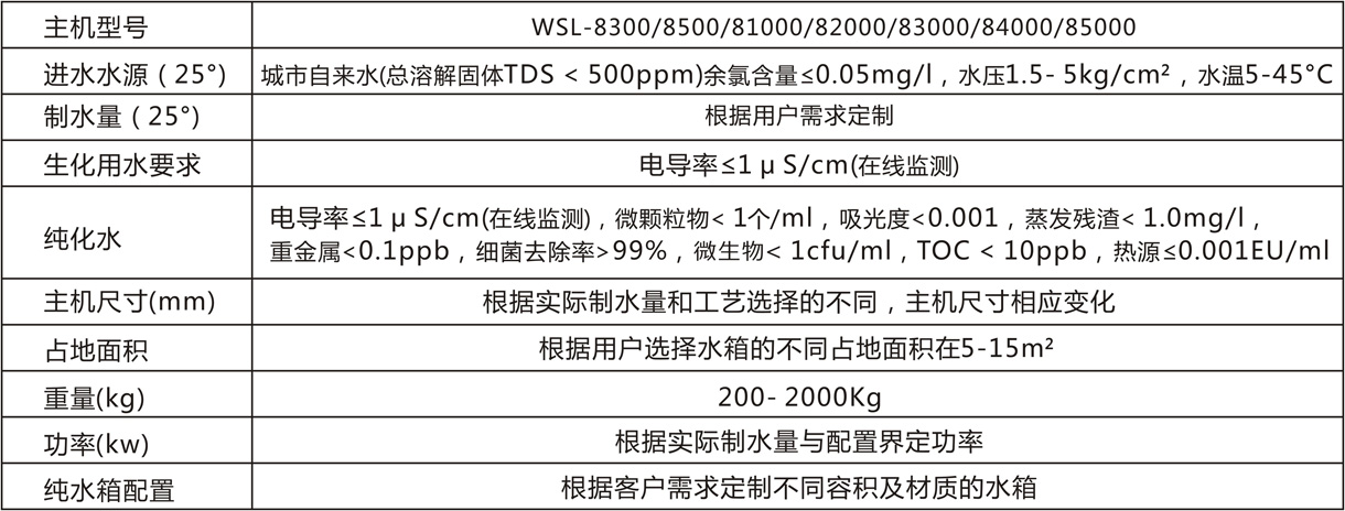 中央供水系統(tǒng)