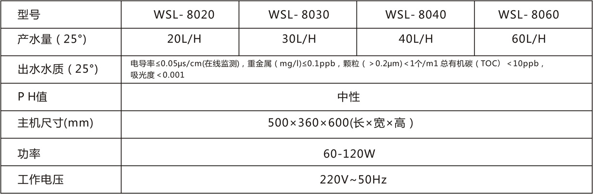 生化超純水系列