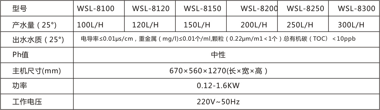 生化超純水系列