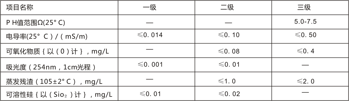 生化超純水系列