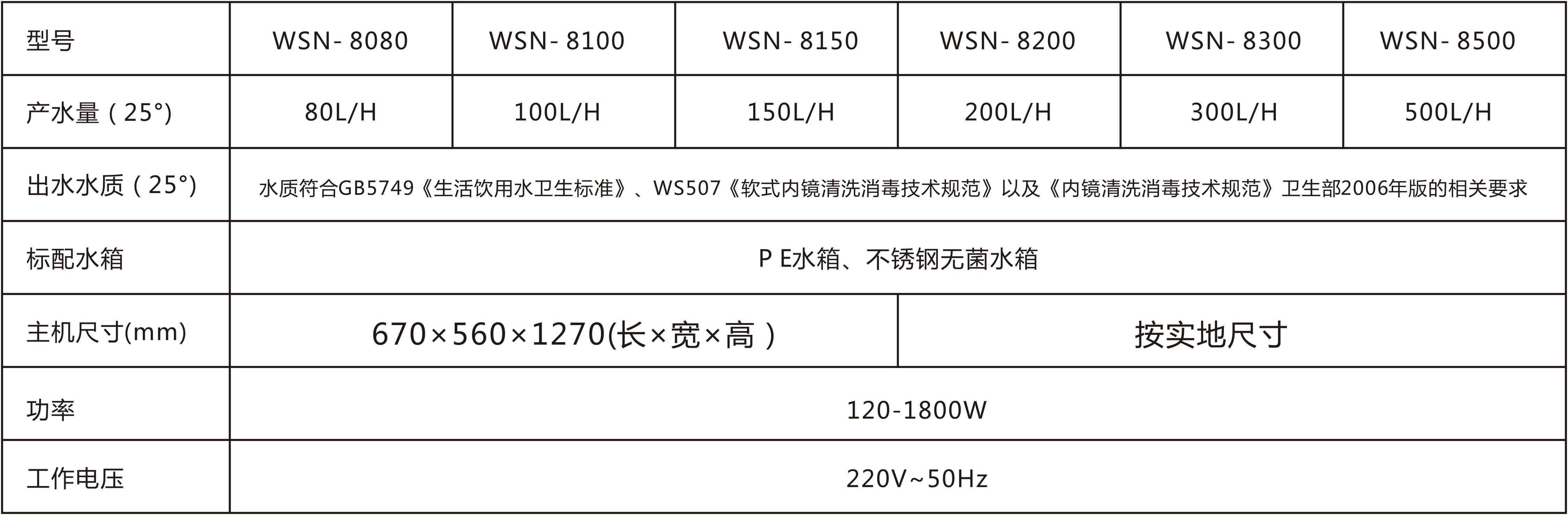 WSN-8000系列內(nèi)窺鏡純水系統(tǒng)