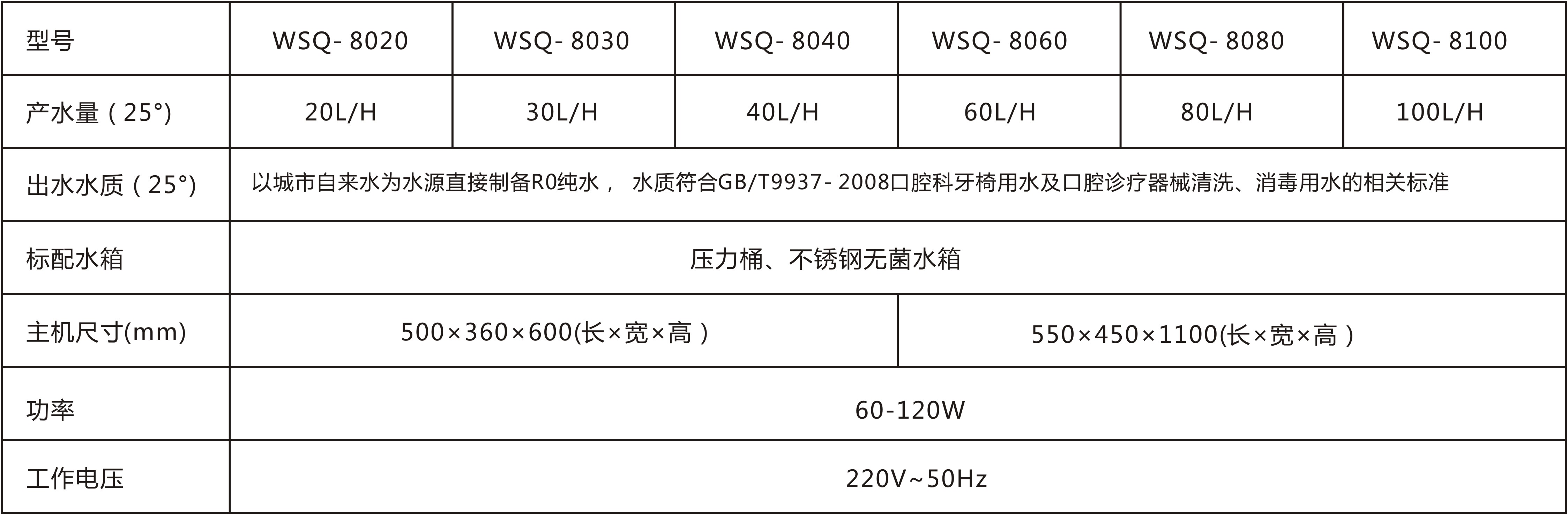 WSQ-8000系列口腔科純化水系統(tǒng)